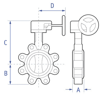 The Advantages, Components, and Applications of Butterfly Valves